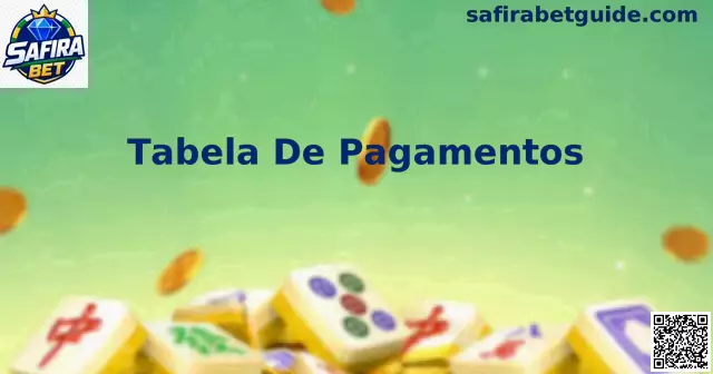 Tabela de Pagamentos Safira Bet